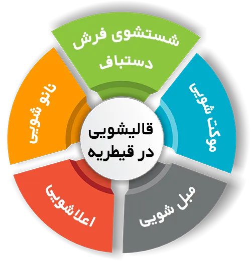 انواع خدمات در قالیشویی قیطریه